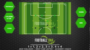 Defending 1v1 to 4v4 elite