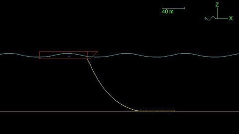 Motion of a ship with single mooring line  in waves (wire frame)