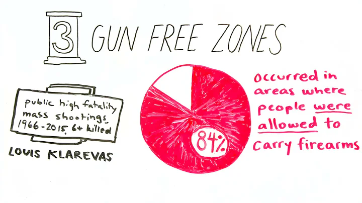 GVPedia Explains...Why Guns Don't Make Us Safer