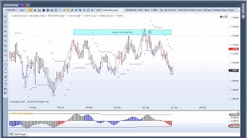 MTPredictor [W3] Wave 3 short on the Euro