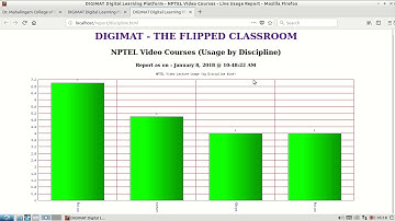 DIGIMAT - NPTEL Live Usage Report (1 Minute Video)