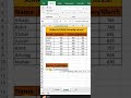 sum +@pankaj_educatio vlookup Formula in excel #exceltips #excel #exceltutorial #msexcel