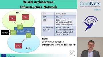 Advances in Wireless Technologies - Wireless networks 1 (Basic part 3/7)