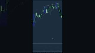 EURAUD 3x DIV #trading #forex #analýza #strategie #obchod