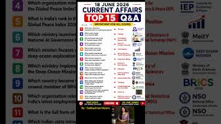 ⚡18 June 2026 CURRENT AFFAIRS 🎯 EXAM-ORIENTED TOP 15 QUESTIONS & ANSWERS in 30 seconds🚀#ssc #shorts