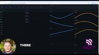 🔗 #mqtt Integration in Process Simulate & NVIDIA USD Composer 🚀