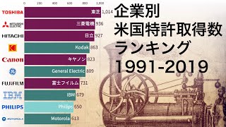 企業別 米国特許取得数ランキング (1991-2019)【動画でわかる統計・データ】