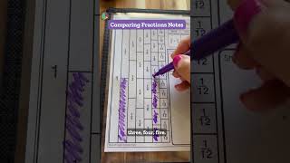 How to Compare Fractions | Comparing Fractions Math Mat