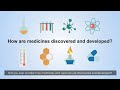 How are medicines discovered  developed