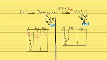 Deriving Pythagorean Triples