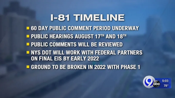 I-81 Timeline