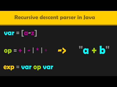 Video: Was ist ein nicht rekursiver Abstiegs-Parser?