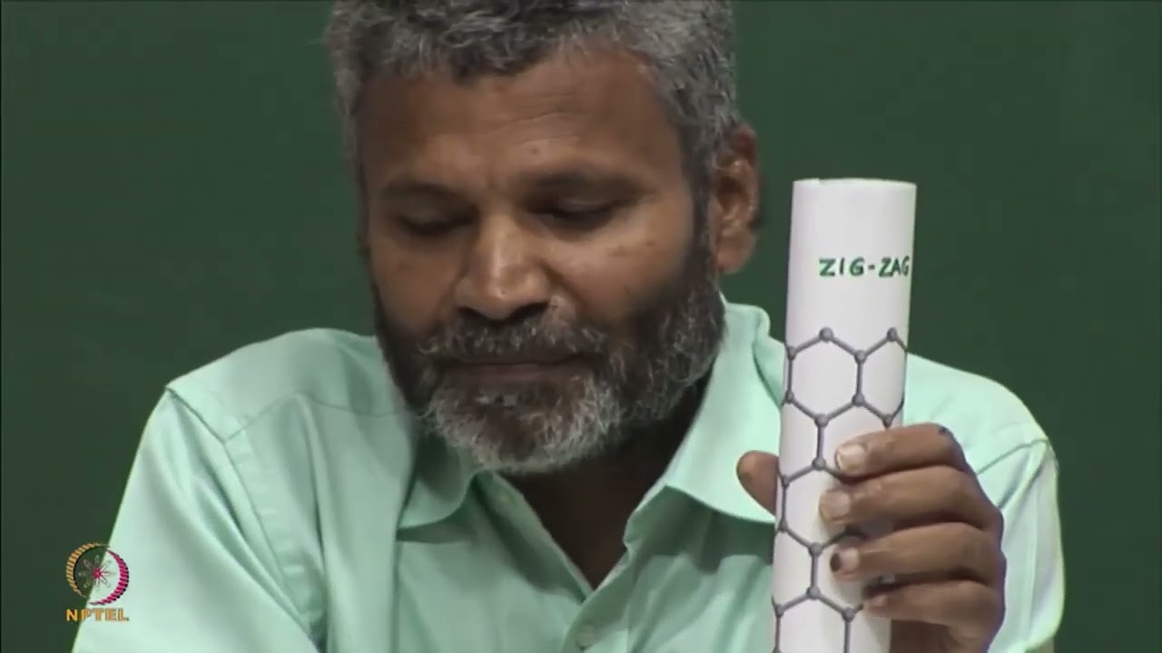 Carbon Nanotubes (CNT) #swayamprabha #ch35sp