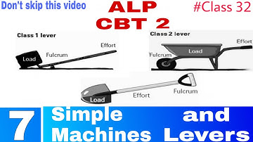 Simple machine and lever important points to remember||types of liver for ALP CBT 2