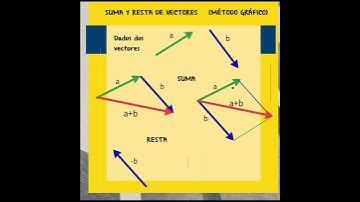 📐📏👨‍🚒👷 SUMA Y RESTA DE VECTORES - (MÉTODO GRÁFICO)💯💯👍 (TIP de física)