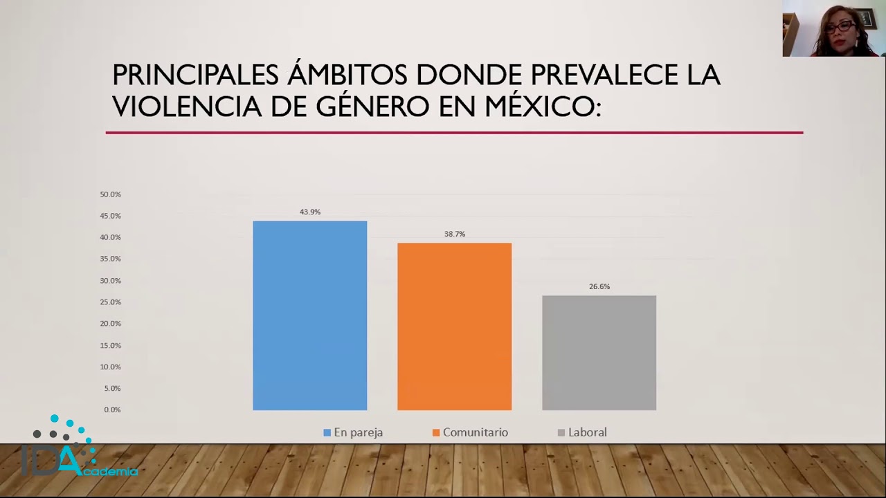 La Violencia de Género e Intrafamiliar en Tiempos de Pandemia - YouTube