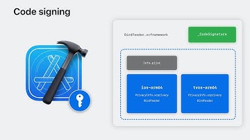 WWDC23: Verify app dependencies with digital signatures | Apple