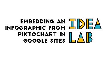 Embedding an Infographic from Piktochart in Google Sites