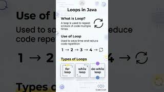 Loops in Java 🔥 | Types Explained in 10 Seconds #shorts  #java #codecraft #learnjava #loops #forloop