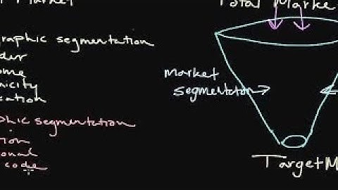 Ep. 101: How to Use Market Segmentation: Developing a Target Market