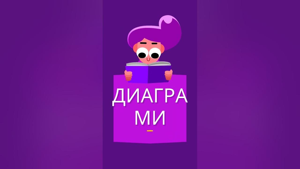 Диаграми. Видове - 5 клас. #математика #диаграма #видове #линейна # ...