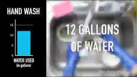 [Bepphuongminh.vn] So sánh lượng nước rửa bằng tay và rửa bằng máy rửa chén