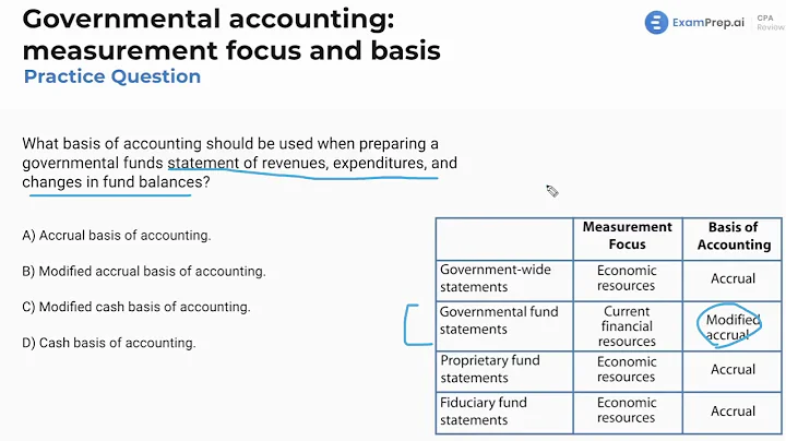 Governmental accounting: measurement focus and basis - Practice Questions - FAR Exam