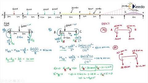 Equivalent Joint Loads Problems - Introduction to Stiffness Method in Matrix Form