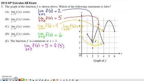 2012 AP Calculus AB Multiple Choice #5 - Limits