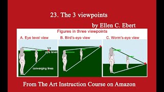 23.  Understanding 3 viewpoints: the bird's-eye view, the worm's-eye view, and the eye level view