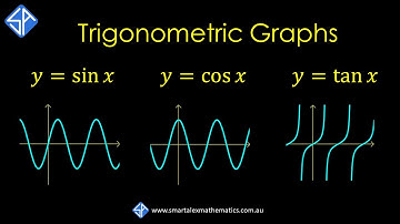 Graphing Trigonometric Functions sin x, cos x and tan x