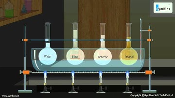 Thermal Expansion in Liquids