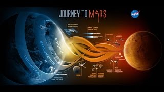 50 Years of Mars Exploration