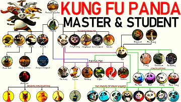 Was ist der Meister von Kung Fu Panda für ein Tier?