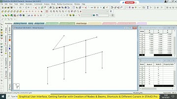 User Interface, Creation of Nodes & Beams, Shortcuts & Different Cursors in STAAD Pro