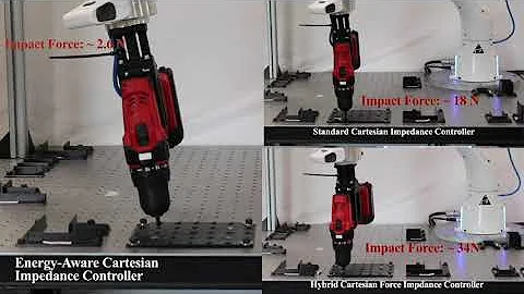 Design of an Energy-Aware Cartesian Impedance Controller for Collaborative Disassembly