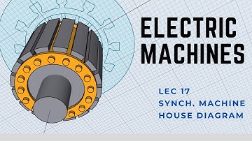 Modelling of Electric Machines | Lec17 - Synchronous Machine House Diagram