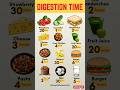 How Long Does It Take to Digest Foods and Beverages?🍓🥒 #digestivehealth #digestion