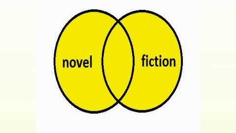 Boolean Searching Basics