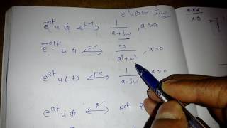 Celebrity Continous Time Fourier Transform -1 Profile