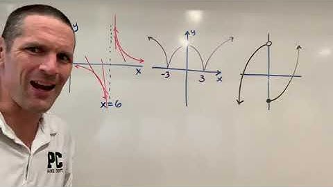 The Derivative Doesn’t Exist
