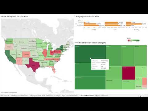 TSF - Task 3 - Exploratory Data Analysis on a Sample Superstore Dataset - Ajinkya Tungare