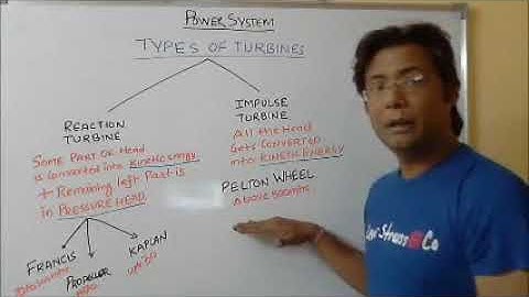 Power System Analysis Video Lecture Part 4 for IES, GATE & PSU Students