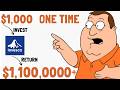 I Invested $1,000 in QQQM ETF 5 Years Ago | Here's Exactly What Happened