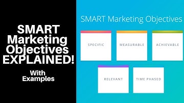 SMART Marketing Objectives Explained With Examples | Get Your Next Campaign Super-Successful