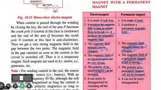 Class 9 | CH 10 Magnetism | Selina Publication | Lecture 3 screenshot 5