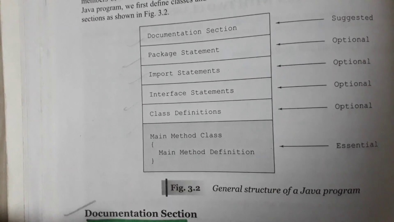 Basic structure of a JAVA Program.. Lecture--4th. - YouTube