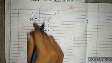 Position time graph ,velocity time graph for uniformly accelerated motion ||Class 11