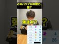 プロ野球アキネーター#プロ野球 #ホークス #パワプロ