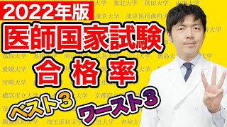 【ランキング】第116回・医師国家試験大学別合格率ベスト３とワースト３